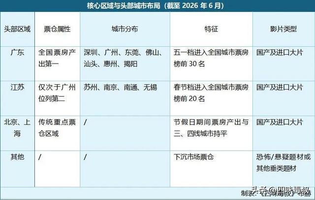 电影推广全面转战短视频，还有谁在提醒观众何为精品？  第7张