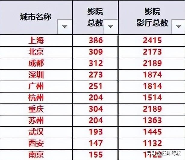 电影推广全面转战短视频，还有谁在提醒观众何为精品？  第9张