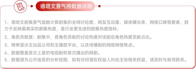 南部档案热度夺冠，问心2赵又廷毛晓彤版被曝将上线  第3张