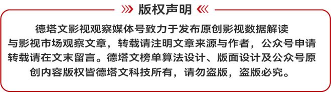 南部档案热度夺冠，问心2赵又廷毛晓彤版被曝将上线  第9张