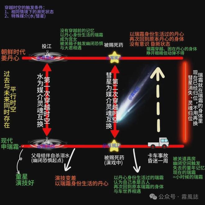 我的王室死对头大结局前瞻：穿越时空的谜团与最终悬念解析  第1张