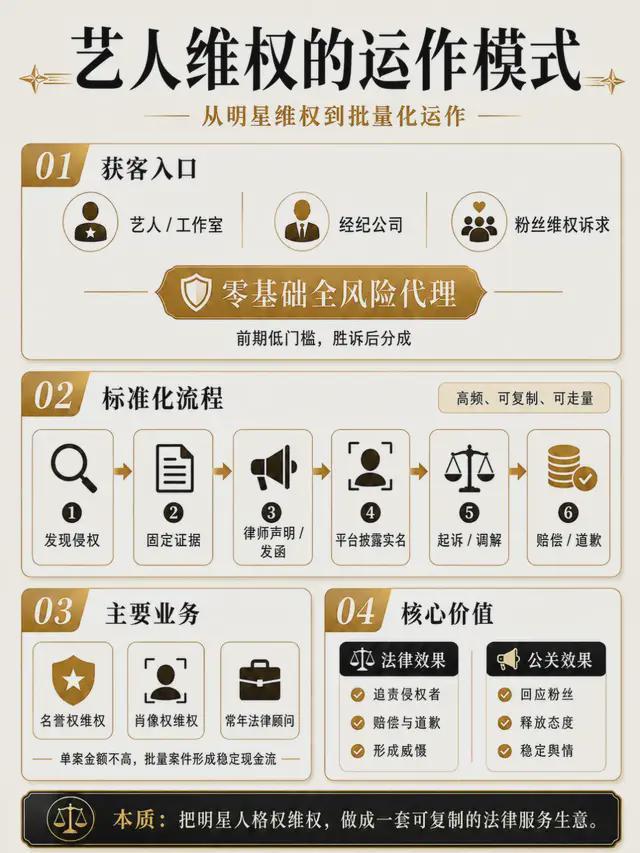 为什么这家律所总为明星发律师函？揭秘星权的艺人首选之谜  第4张