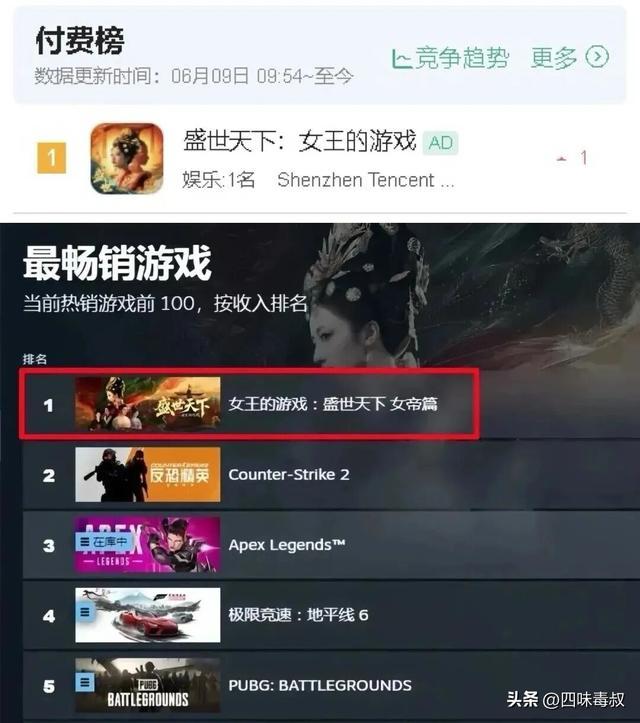 登顶付费榜并全网爆红,这款作品凭什么脱颖而出?