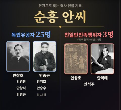 韩国光复节新潮：姓氏祖籍秒查血统，亲日派检测工具引发全民热议  第3张